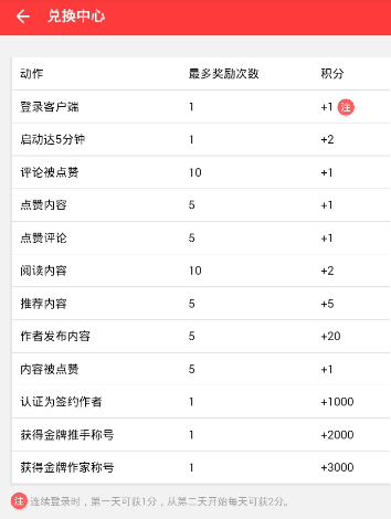 标普500股指期货最终涨3.32%